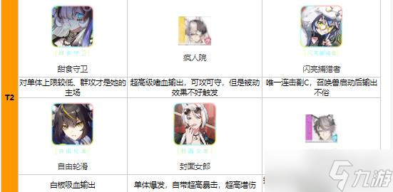 《猫之城》角色强度分析