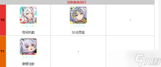 《猫之城》角色强度分析