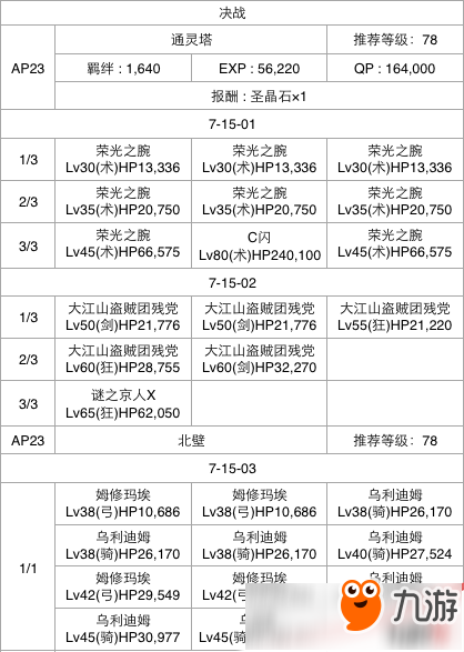 FGO第七章全关卡通关攻略大全