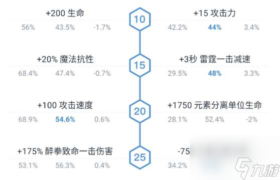 dota2熊貓酒仙出裝攻略及技能解析  天賦加點和出裝思路 