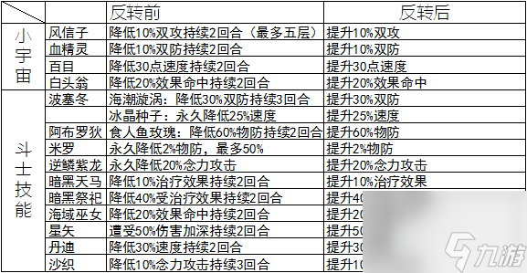 潘多拉覺醒有用嗎 圣斗士星矢手游潘多拉介紹  專家說 