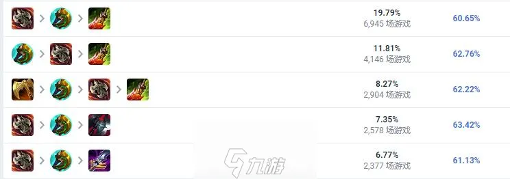 lol猴子怎么出裝更厲害-猴子最強六神裝出裝推薦