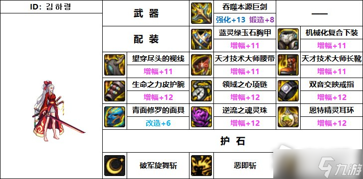 《DNF》110級機械戰神馭劍士畢業裝備推薦