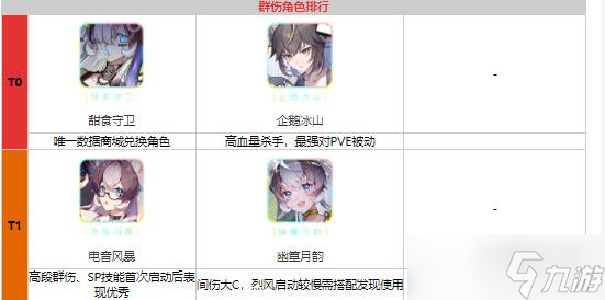 《猫之城》角色强度分析