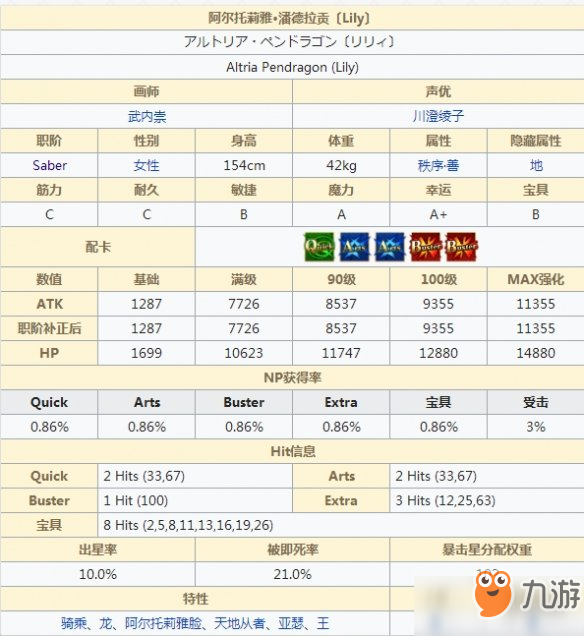 《FGO》SaberLily厲害嗎 活動角色阿爾托莉雅Lily立繪技能屬性介紹