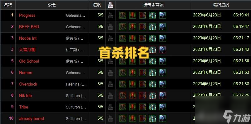 魔兽toc副本开放时间介绍 魔兽toc副本速刷技巧推荐 