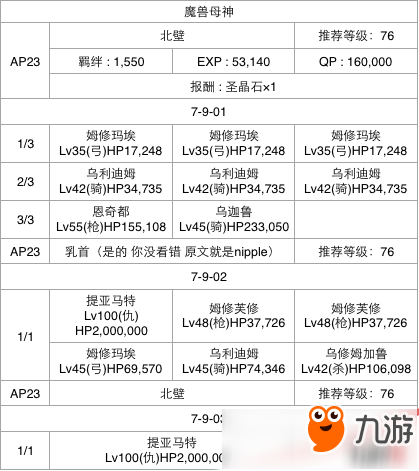 FGO第七章全关卡通关攻略大全