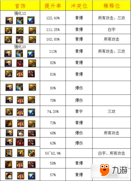 《DNF》起源版本暴风女皇装备搭配及最佳加点攻略