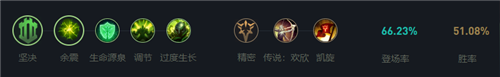 《lol》12.15版本打野披甲龍龜玩法出裝推薦