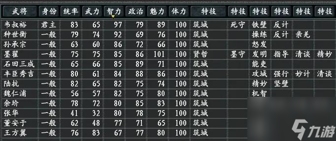 三国志11真英雄2.97新剧本百花齐放介绍 真英雄百花齐放剧本破局玩法