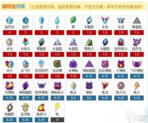 賽爾號屬性克制表2022最新一覽