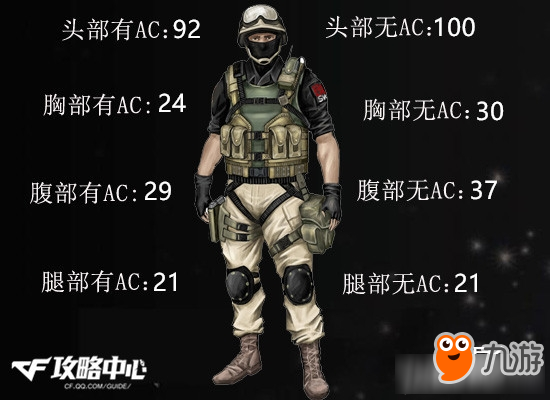 《CF穿越火線》血影怎么樣 血影實戰測評詳解