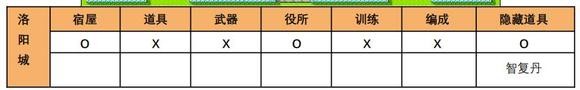 吞食天地2青蓮完全版v1.39.1圖文攻略