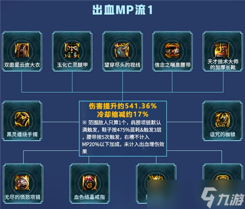 DNF105装备流派之出血流 3大装备搭配分析狂战士职业首选