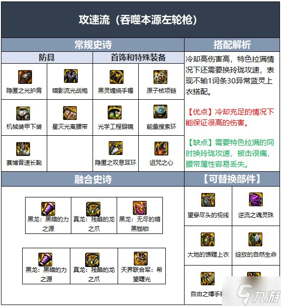 dnf漫游枪手110毕业装备怎么搭配 110漫游枪手毕业装备搭配推荐