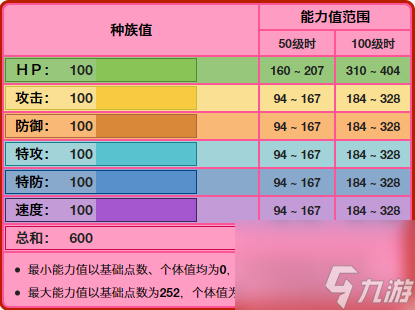 宝可梦比克提尼性格配招 比克提尼对战技巧 