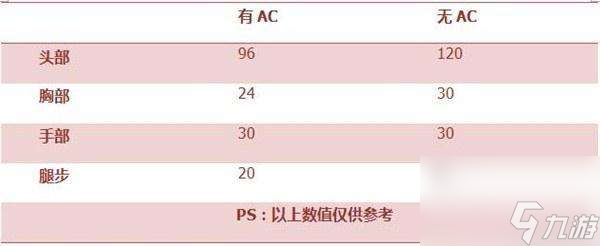 穿越火線m4a1-戰龍怎么樣 詳細介紹、獲取方法及評測 