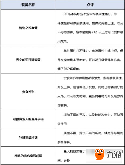 《DNF》起源版本暴风女皇装备搭配及最佳加点攻略