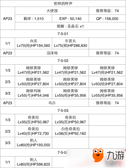 FGO第七章全关卡通关攻略大全