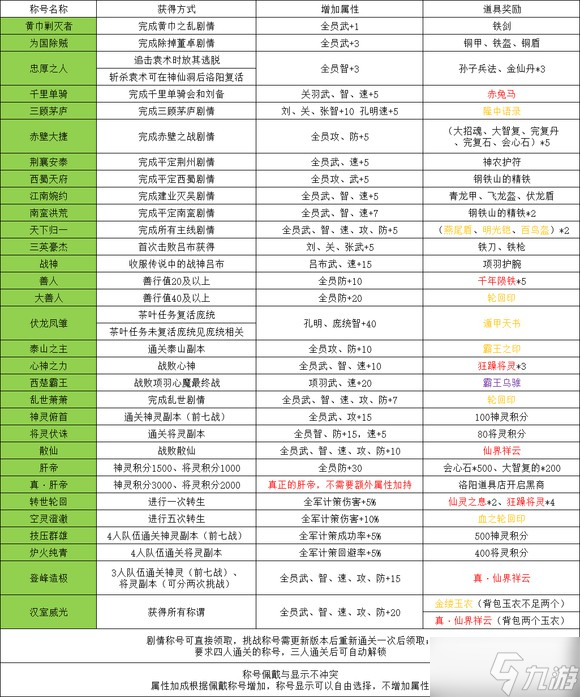 吞食天地2青蓮完全版v1.39.1圖文攻略