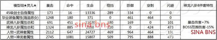 灵剑士八卦牌选择什么属性 剑灵PVP八卦牌搭配  必看 