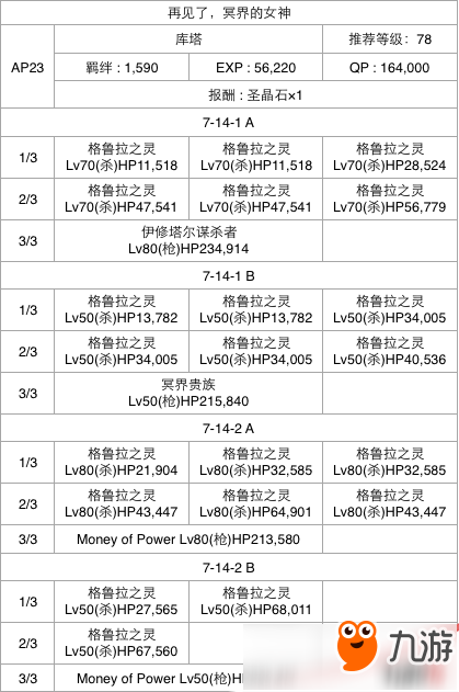 FGO第七章全关卡通关攻略大全