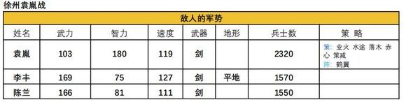 吞食天地2青蓮完全版v1.39.1圖文攻略
