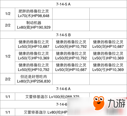 FGO第七章全关卡通关攻略大全