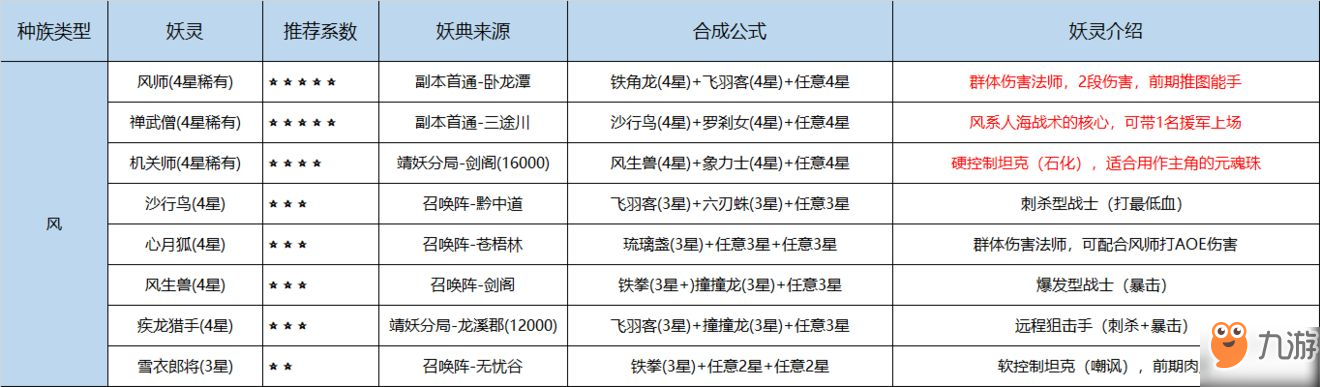 《长安幻世绘》妖典怎么获得 妖典获得方法介绍