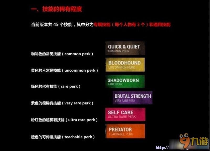 《黎明杀机》怎么玩 《黎明杀机》全图文攻略分析