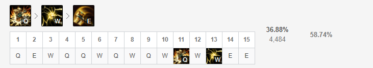 《lol》s11杰斯出装顺序天赋推荐