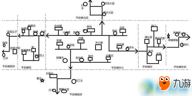 《暴走英雄坛》地图攻略 全地图图文介绍