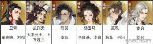 《忘川风华录》隐藏天命有什么 天命汇总介绍