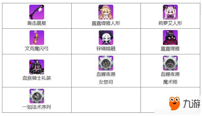 崩壞學園2血腥夜愿 血族祈愿開啟