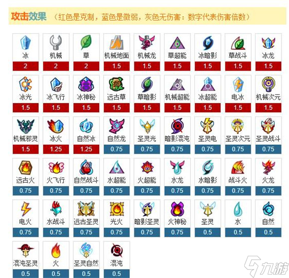 賽爾號屬性克制表2022最新一覽