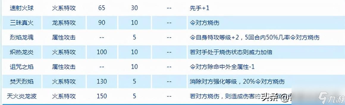 賽爾號熾翼火龍超進化 全方位鑒賞熾翼火龍