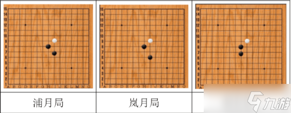 五子棋開局6步必勝下法-五子棋開局六步必勝技巧(含口訣)